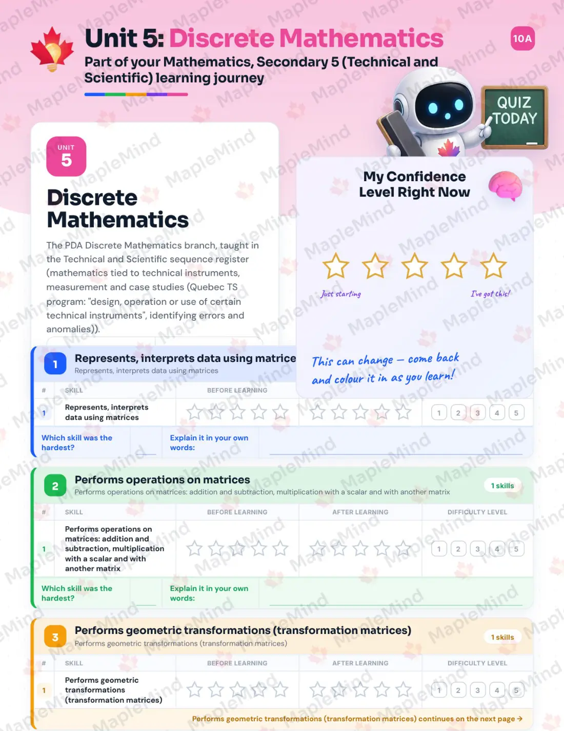 Page 29 of 42 from the Mathematics, Secondary 5 (Technical and Scientific) Quebec Course Companion — skills tracker with before and after self-assessment