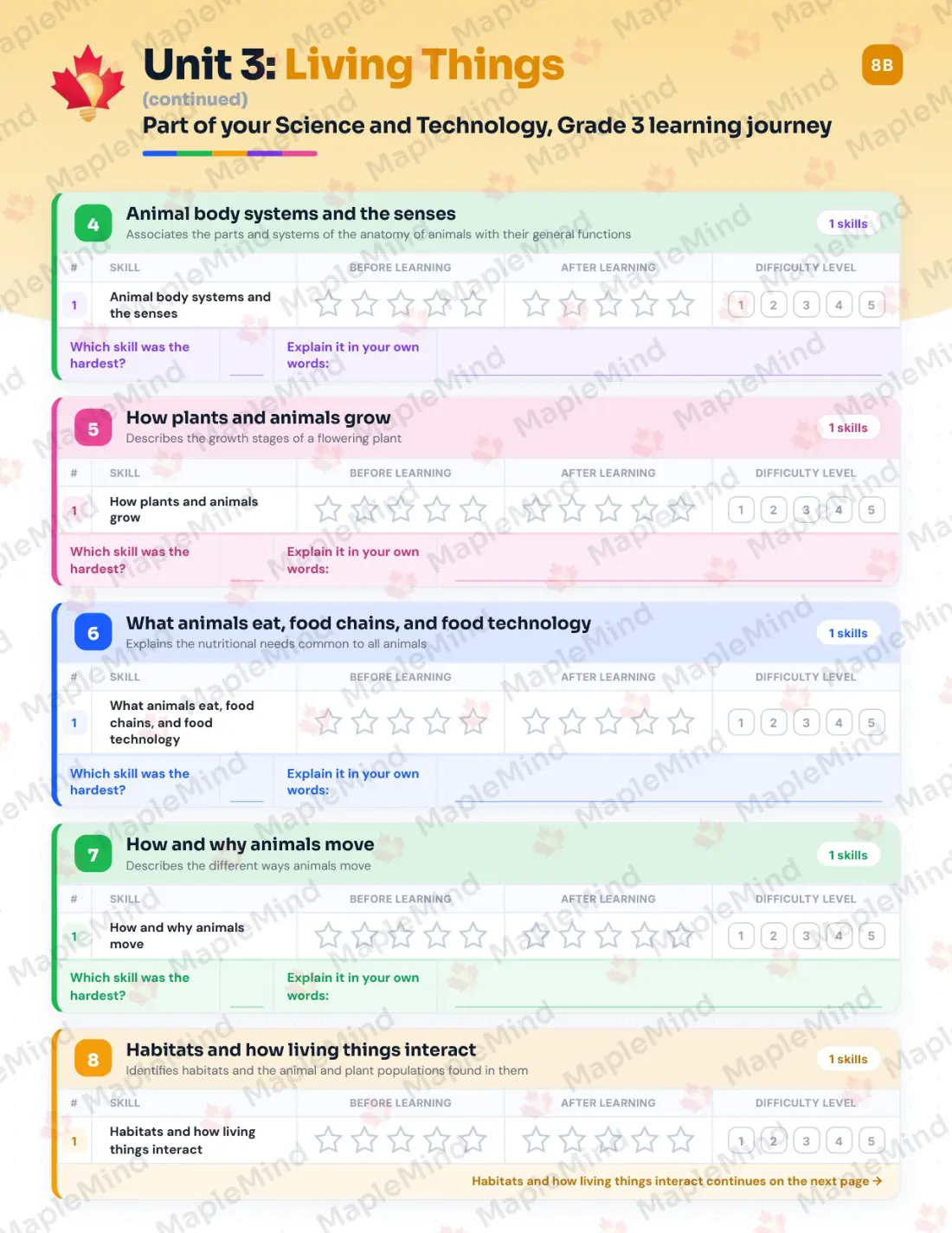 Page 17 of 29 from the Science and Technology, Grade 3 Quebec Course Companion — skills tracker with before and after self-assessment