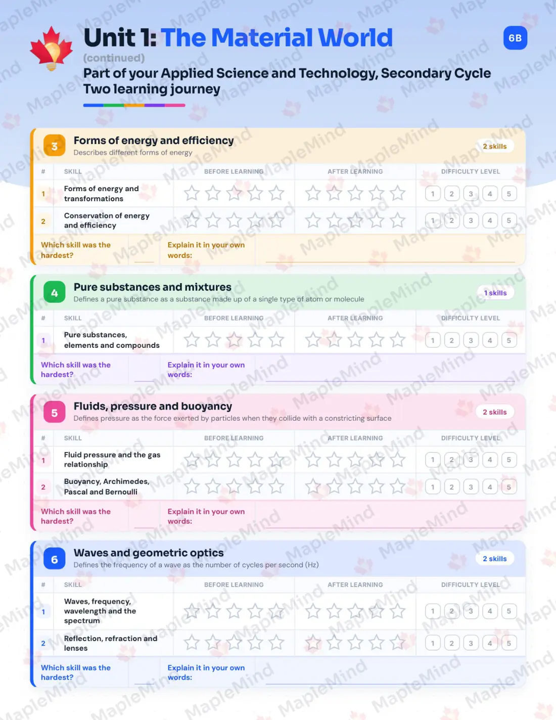 Page 8 of 33 from the Applied Science and Technology, Secondary Cycle Two Quebec Course Companion — skills tracker with before and after self-assessment