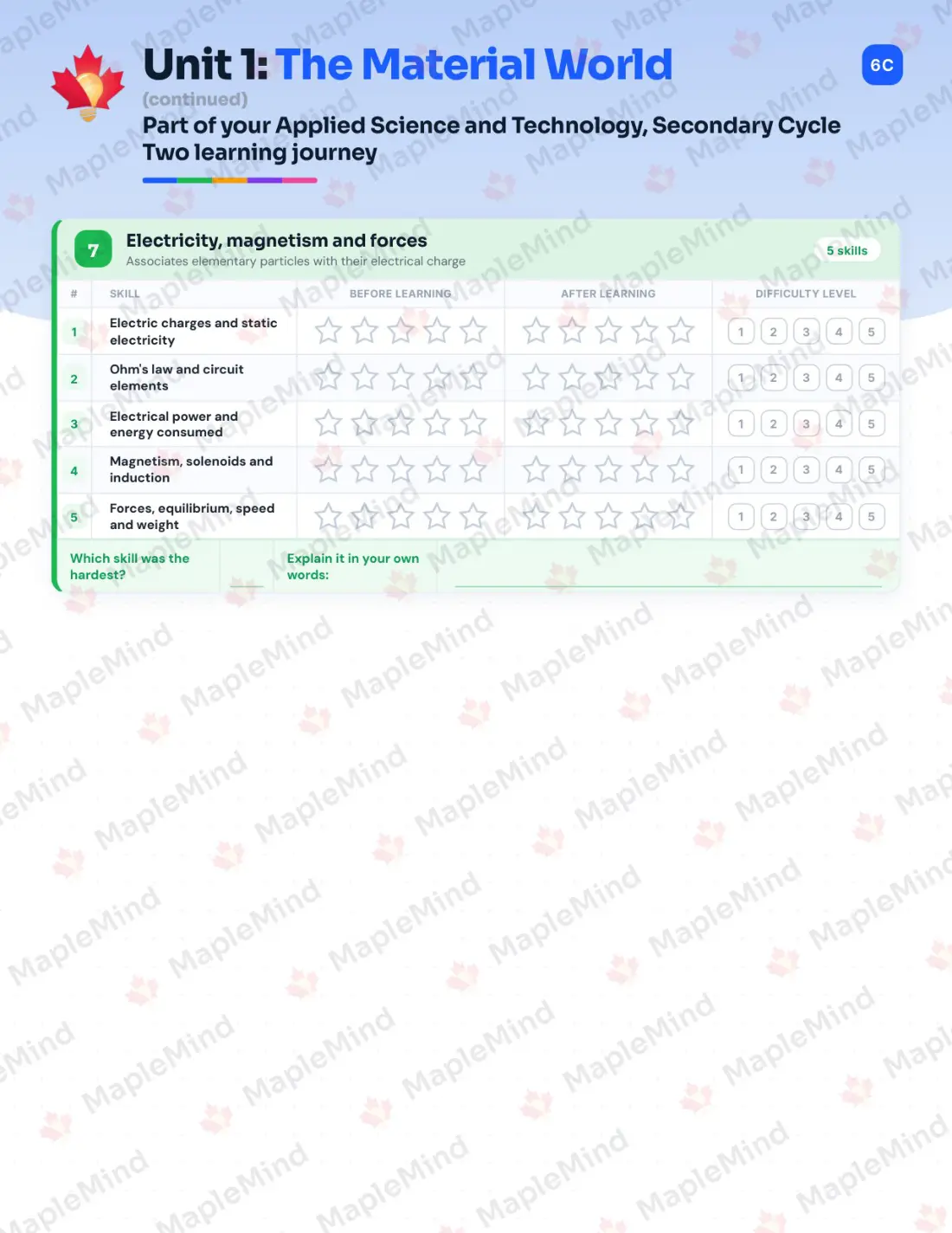 Page 9 of 33 from the Applied Science and Technology, Secondary Cycle Two Quebec Course Companion — skills tracker with before and after self-assessment