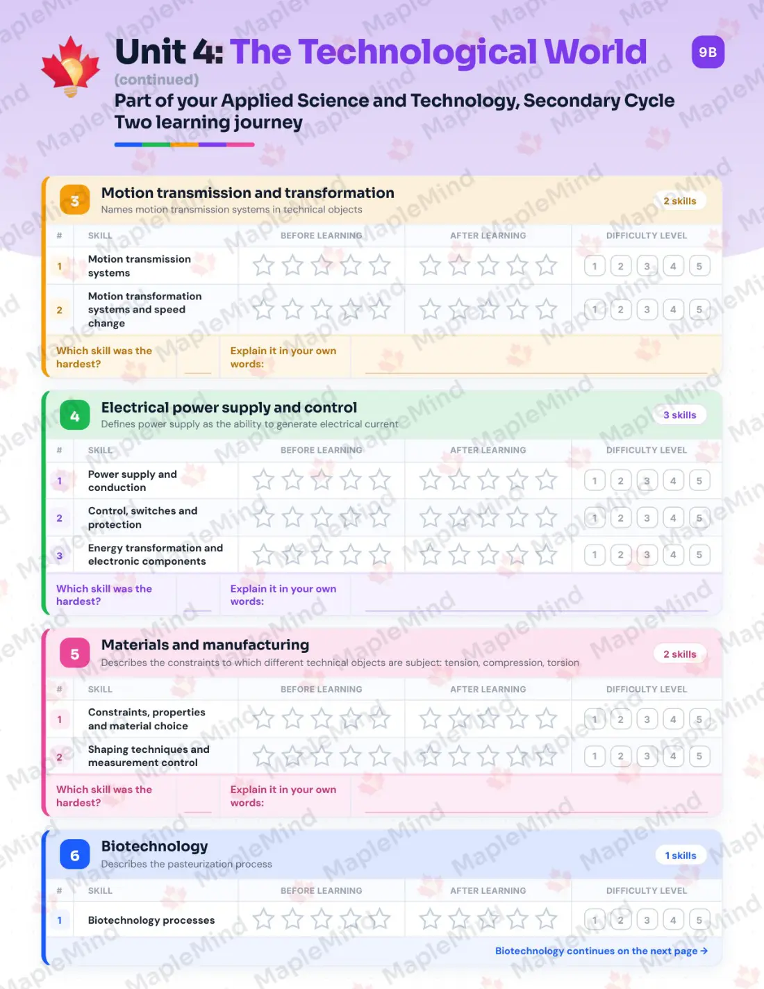 Page 20 of 33 from the Applied Science and Technology, Secondary Cycle Two Quebec Course Companion — skills tracker with before and after self-assessment