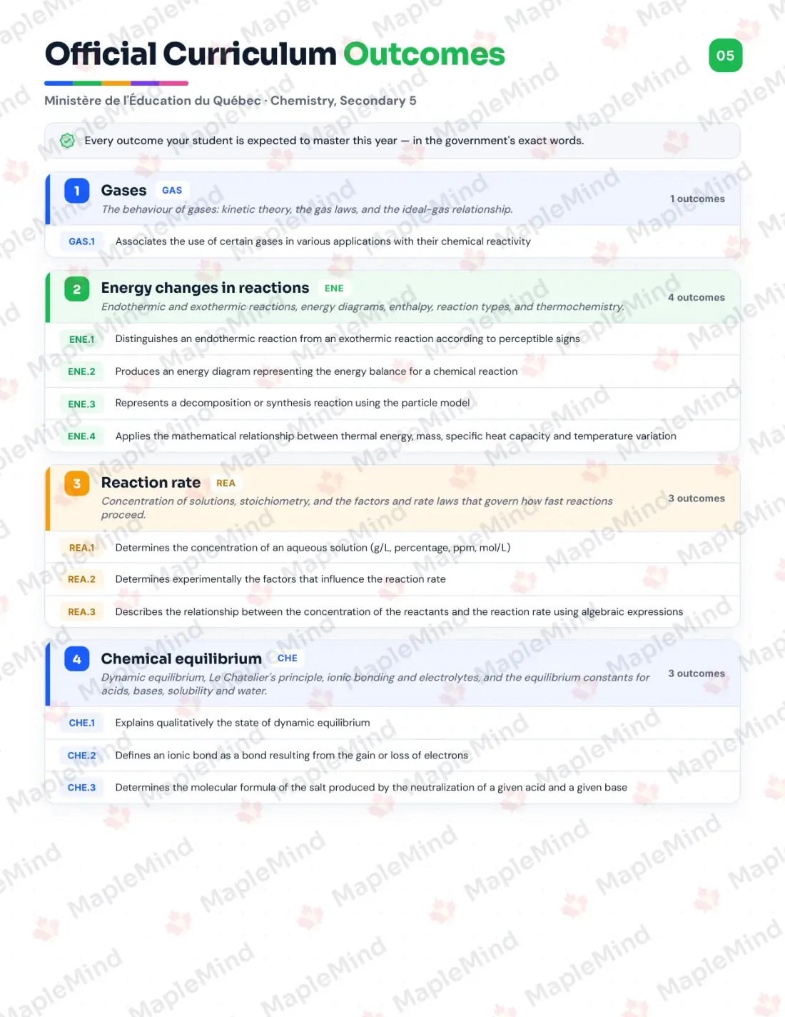 Page 5 of 31 from the Chemistry, Secondary 5 Quebec Course Companion — official Quebec curriculum outcomes checklist