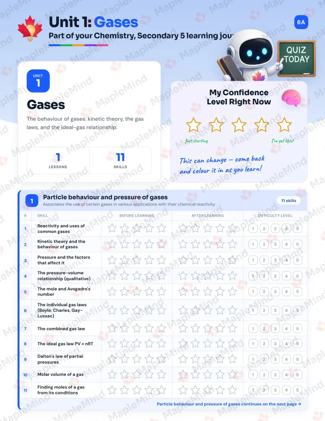 Page 6 of 31 from the Chemistry, Secondary 5 Quebec Course Companion — skills tracker with before and after self-assessment