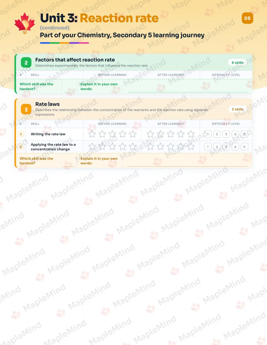 Page 15 of 31 from the Chemistry, Secondary 5 Quebec Course Companion — skills tracker with before and after self-assessment