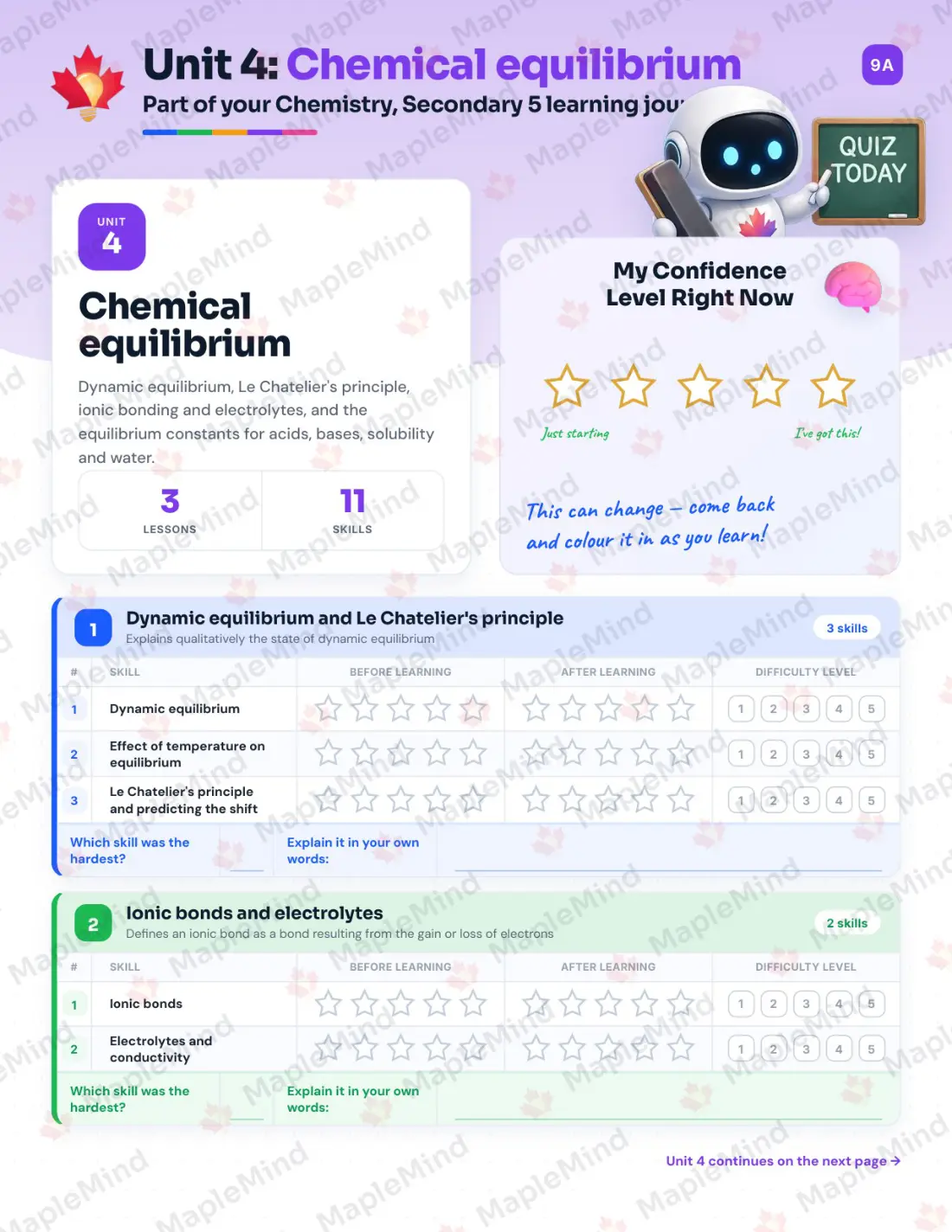 Page 18 of 31 from the Chemistry, Secondary 5 Quebec Course Companion — skills tracker with before and after self-assessment