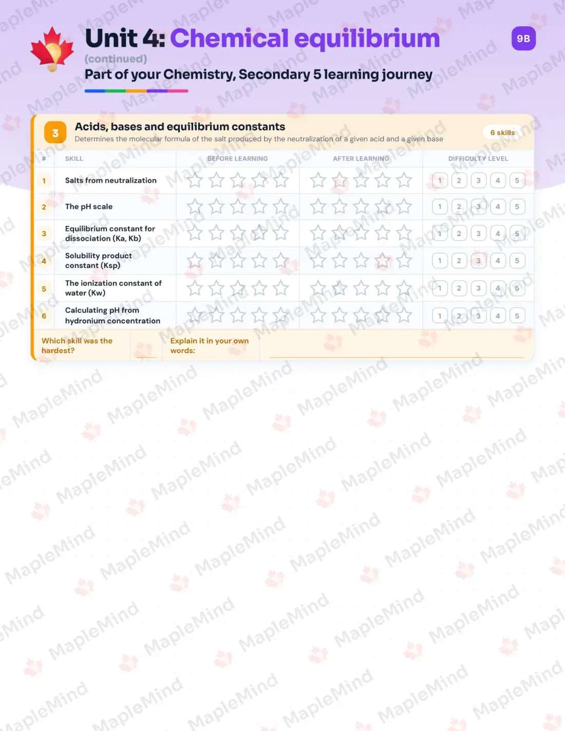 Page 19 of 31 from the Chemistry, Secondary 5 Quebec Course Companion — skills tracker with before and after self-assessment