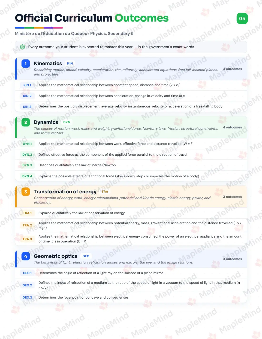 Page 5 of 31 from the Physics, Secondary 5 Quebec Course Companion — official Quebec curriculum outcomes checklist