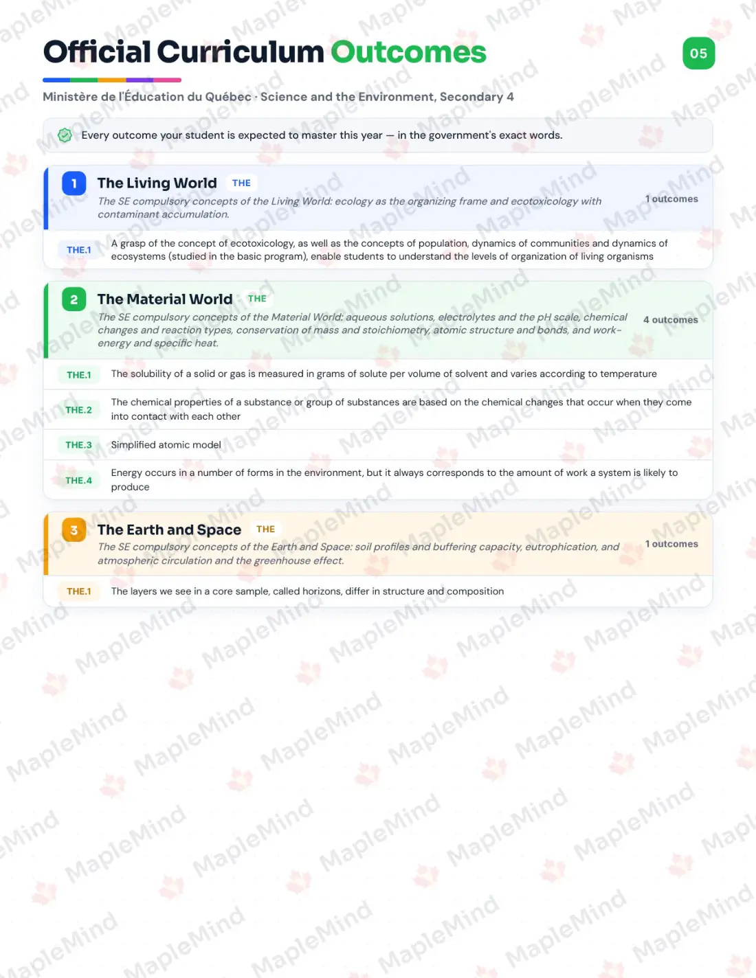 Page 5 of 24 from the Science and the Environment, Secondary 4 Quebec Course Companion — official Quebec curriculum outcomes checklist