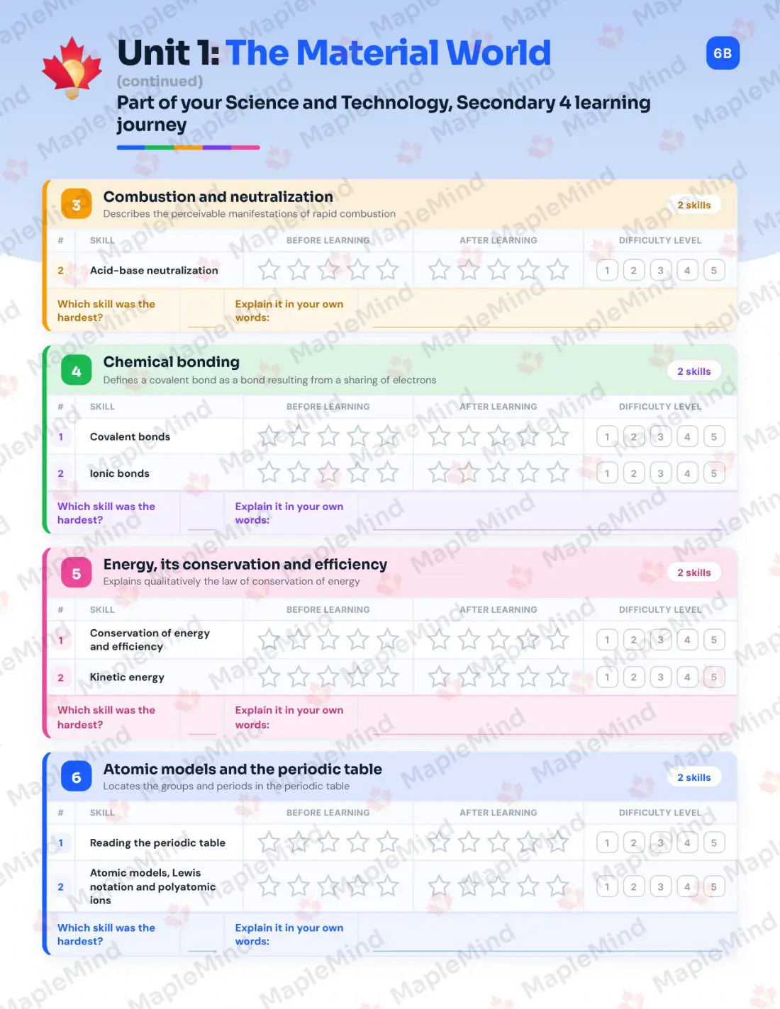 Page 8 of 32 from the Science and Technology, Secondary 4 Quebec Course Companion — skills tracker with before and after self-assessment