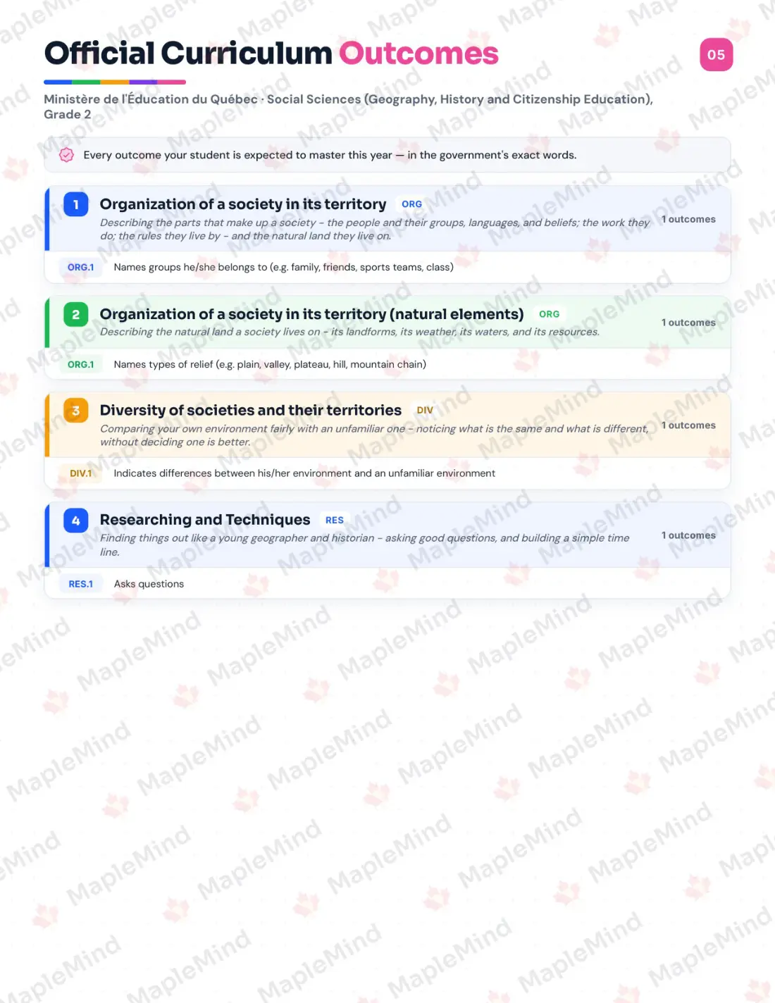 Page 5 of 27 from the Social Sciences (Geography, History and Citizenship Education), Grade 2 Quebec Course Companion — official Quebec curriculum outcomes checklist