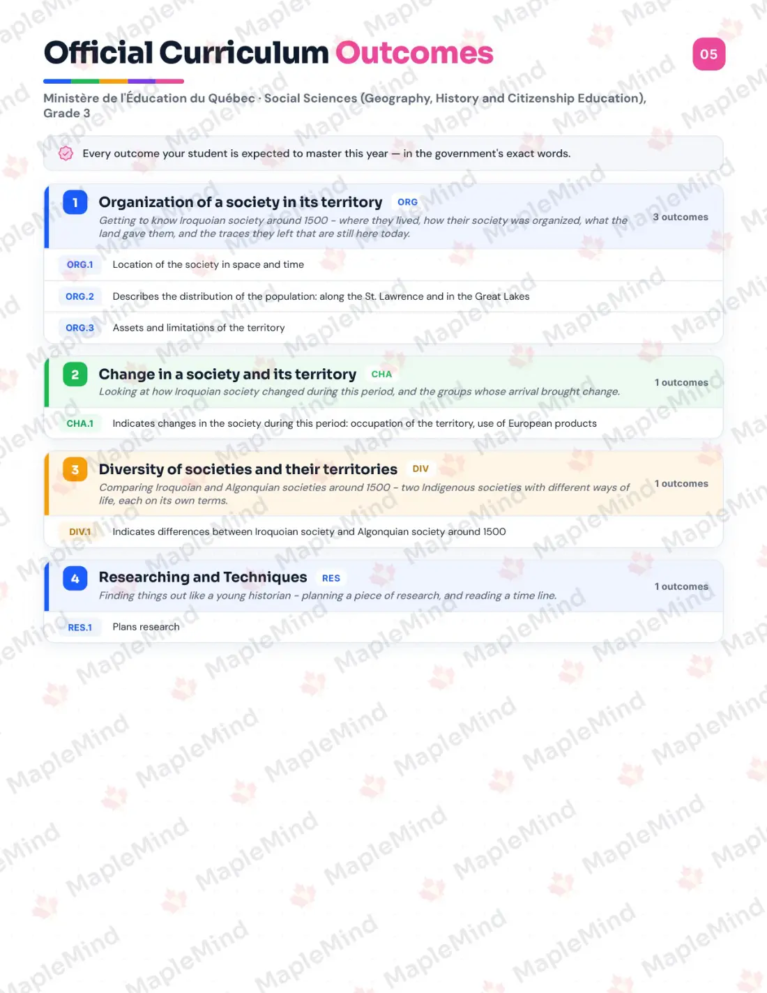 Page 5 of 28 from the Social Sciences (Geography, History and Citizenship Education), Grade 3 Quebec Course Companion — official Quebec curriculum outcomes checklist
