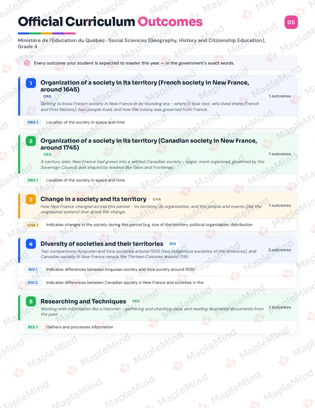 Page 5 of 30 from the Social Sciences (Geography, History and Citizenship Education), Grade 4 Quebec Course Companion — official Quebec curriculum outcomes checklist