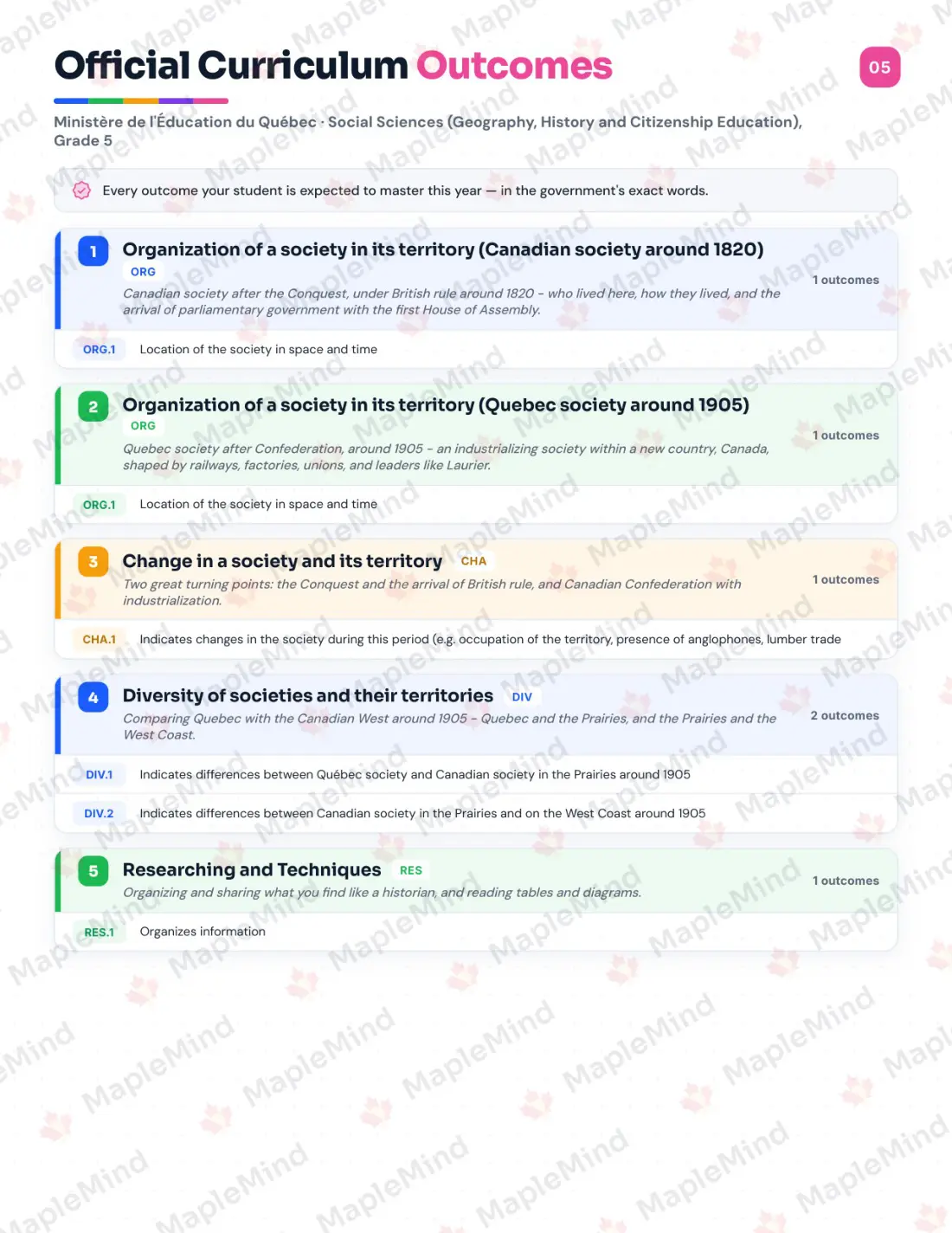 Page 5 of 30 from the Social Sciences (Geography, History and Citizenship Education), Grade 5 Quebec Course Companion — official Quebec curriculum outcomes checklist