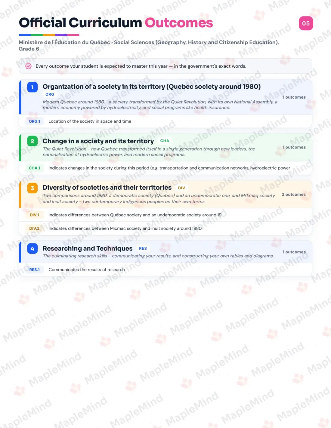 Page 5 of 27 from the Social Sciences (Geography, History and Citizenship Education), Grade 6 Quebec Course Companion — official Quebec curriculum outcomes checklist