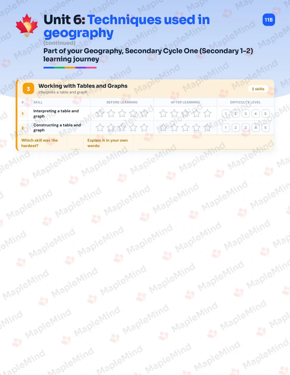 Page 25 of 37 from the Geography, Secondary Cycle One (Secondary 1-2) Quebec Course Companion — skills tracker with before and after self-assessment