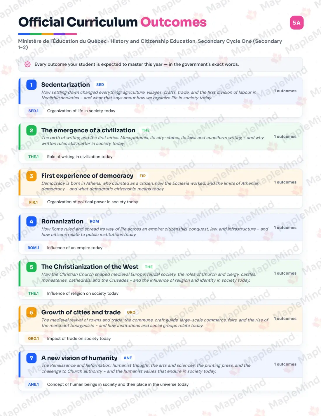 Page 5 of 57 from the History and Citizenship Education, Secondary Cycle One (Secondary 1-2) Quebec Course Companion — official Quebec curriculum outcomes checklist