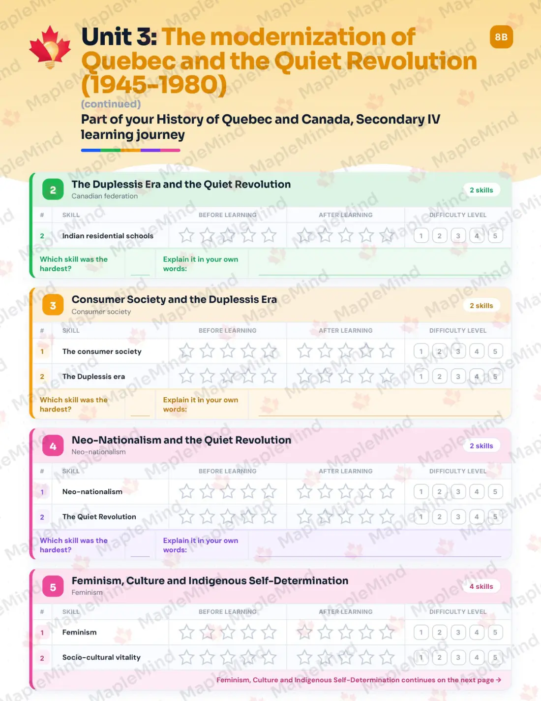 Page 15 of 32 from the History of Quebec and Canada, Secondary IV Quebec Course Companion — skills tracker with before and after self-assessment