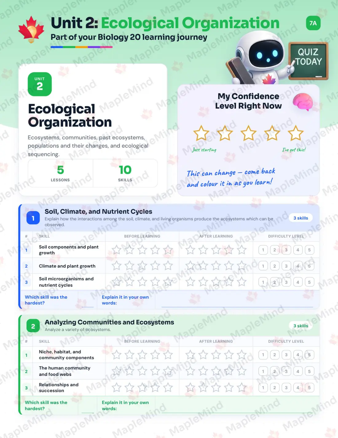 Page 9 of 30 from the Biology 20 Saskatchewan Course Companion — skills tracker with before and after self-assessment