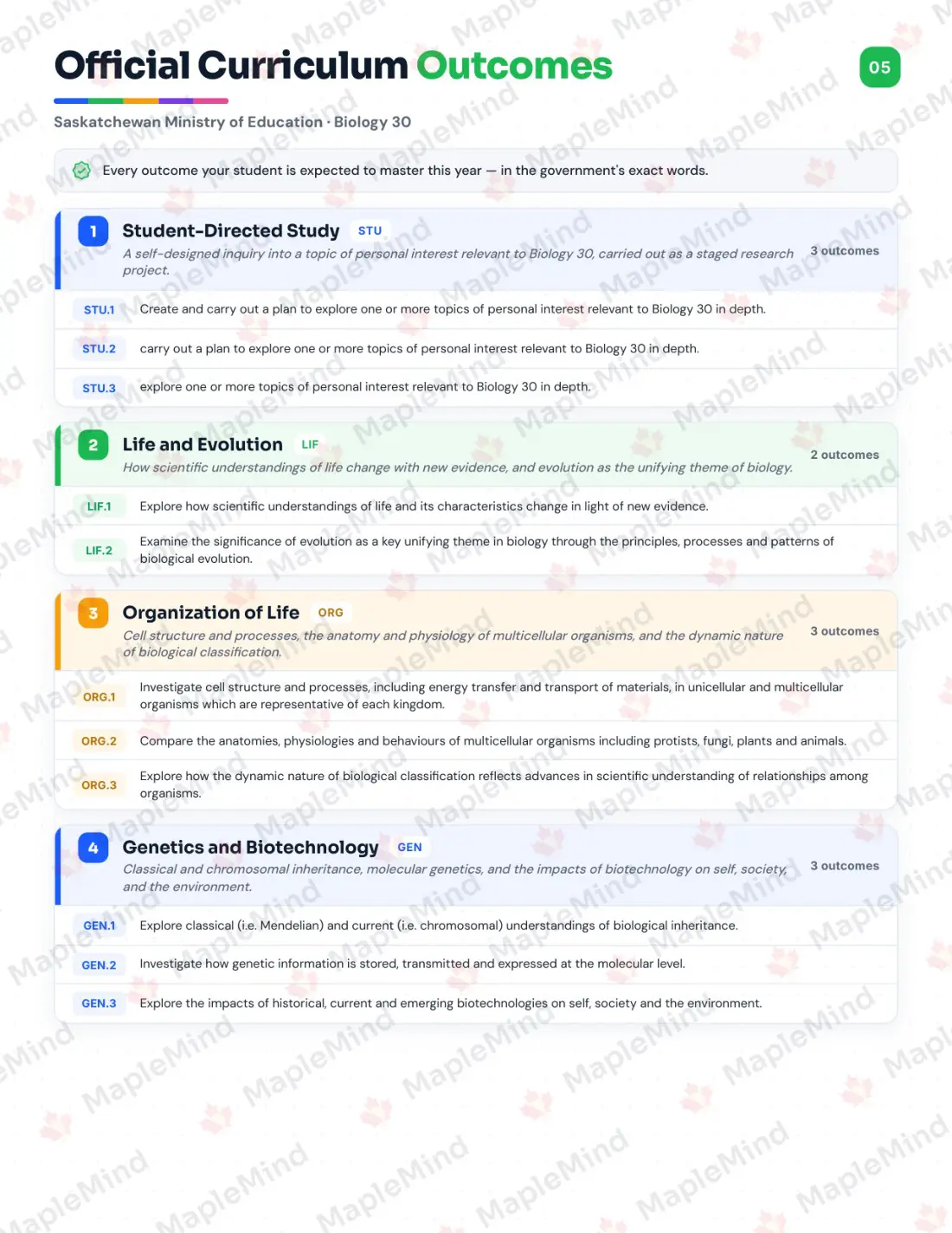 Page 5 of 29 from the Biology 30 Saskatchewan Course Companion — official Saskatchewan curriculum outcomes checklist