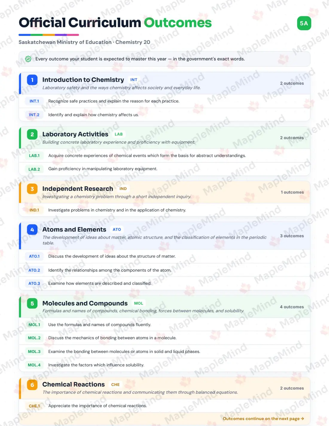 Page 5 of 38 from the Chemistry 20 Saskatchewan Course Companion — official Saskatchewan curriculum outcomes checklist