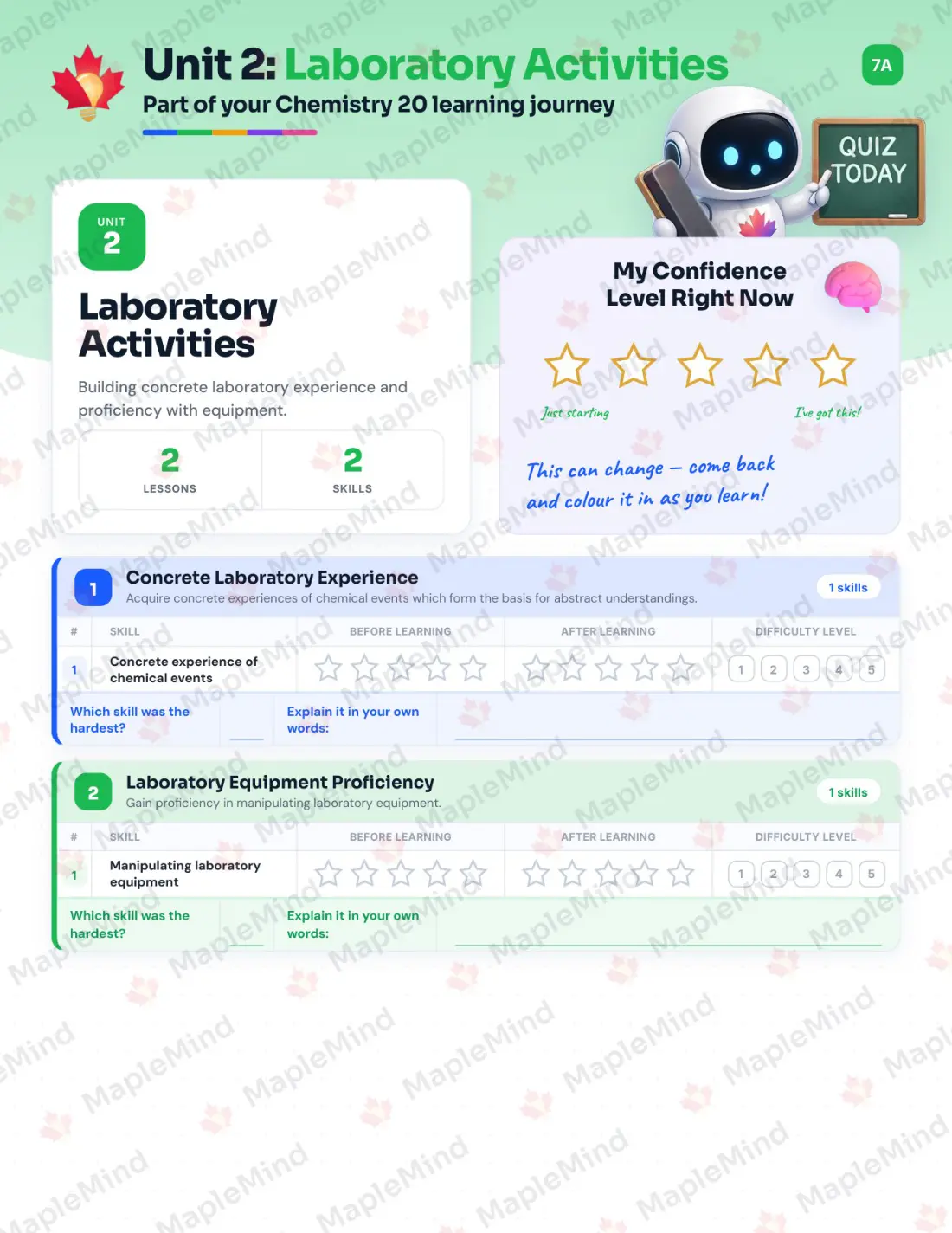 Page 10 of 38 from the Chemistry 20 Saskatchewan Course Companion — skills tracker with before and after self-assessment