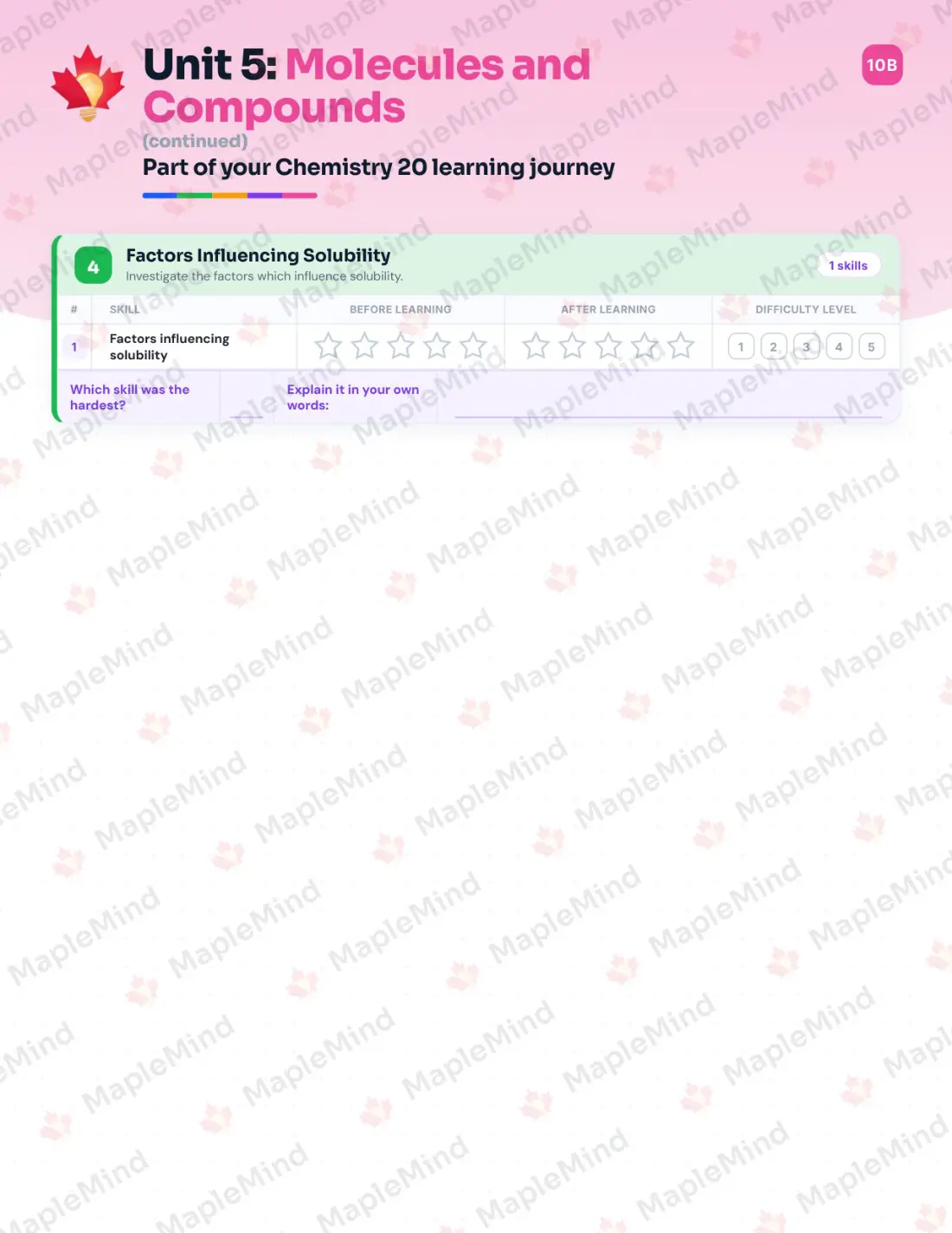 Page 20 of 38 from the Chemistry 20 Saskatchewan Course Companion — skills tracker with before and after self-assessment