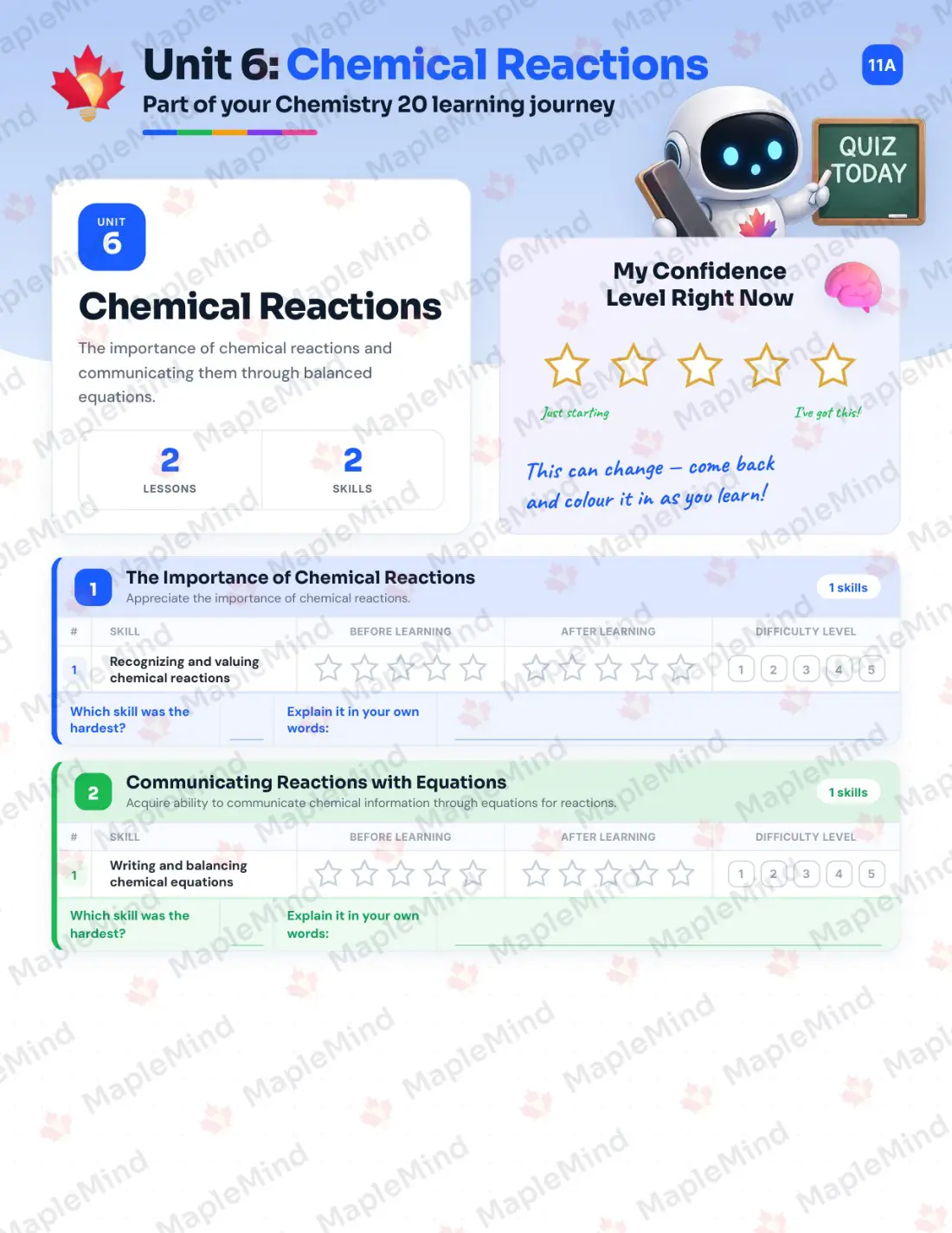 Page 23 of 38 from the Chemistry 20 Saskatchewan Course Companion — skills tracker with before and after self-assessment