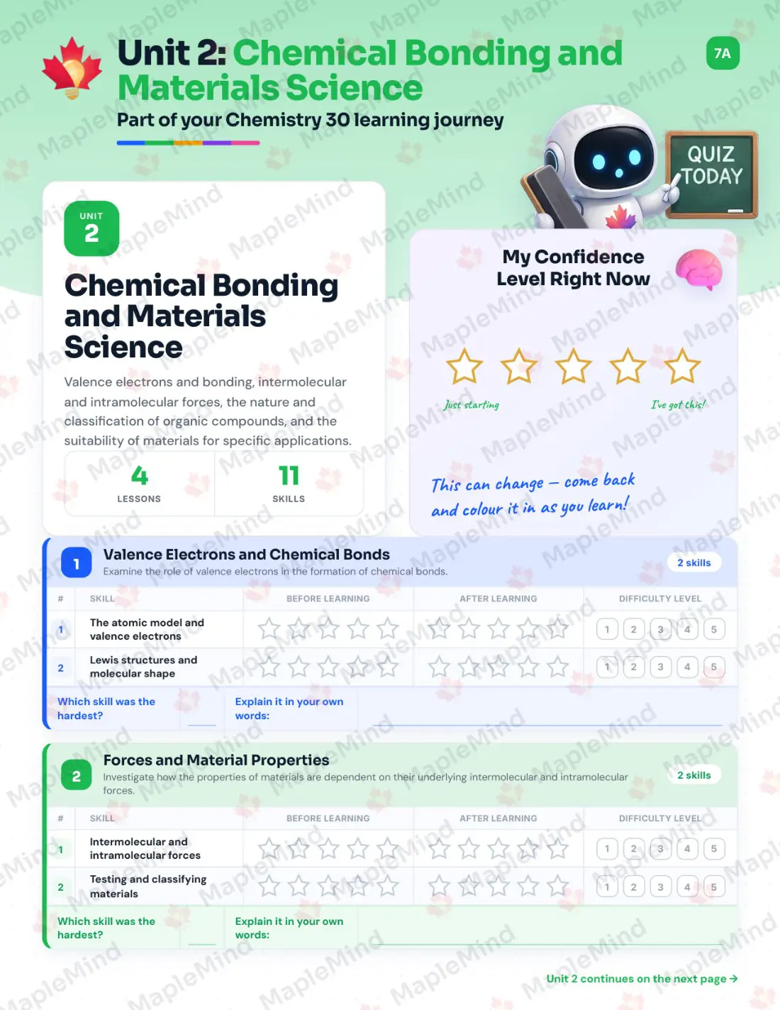 Page 9 of 29 from the Chemistry 30 Saskatchewan Course Companion — skills tracker with before and after self-assessment