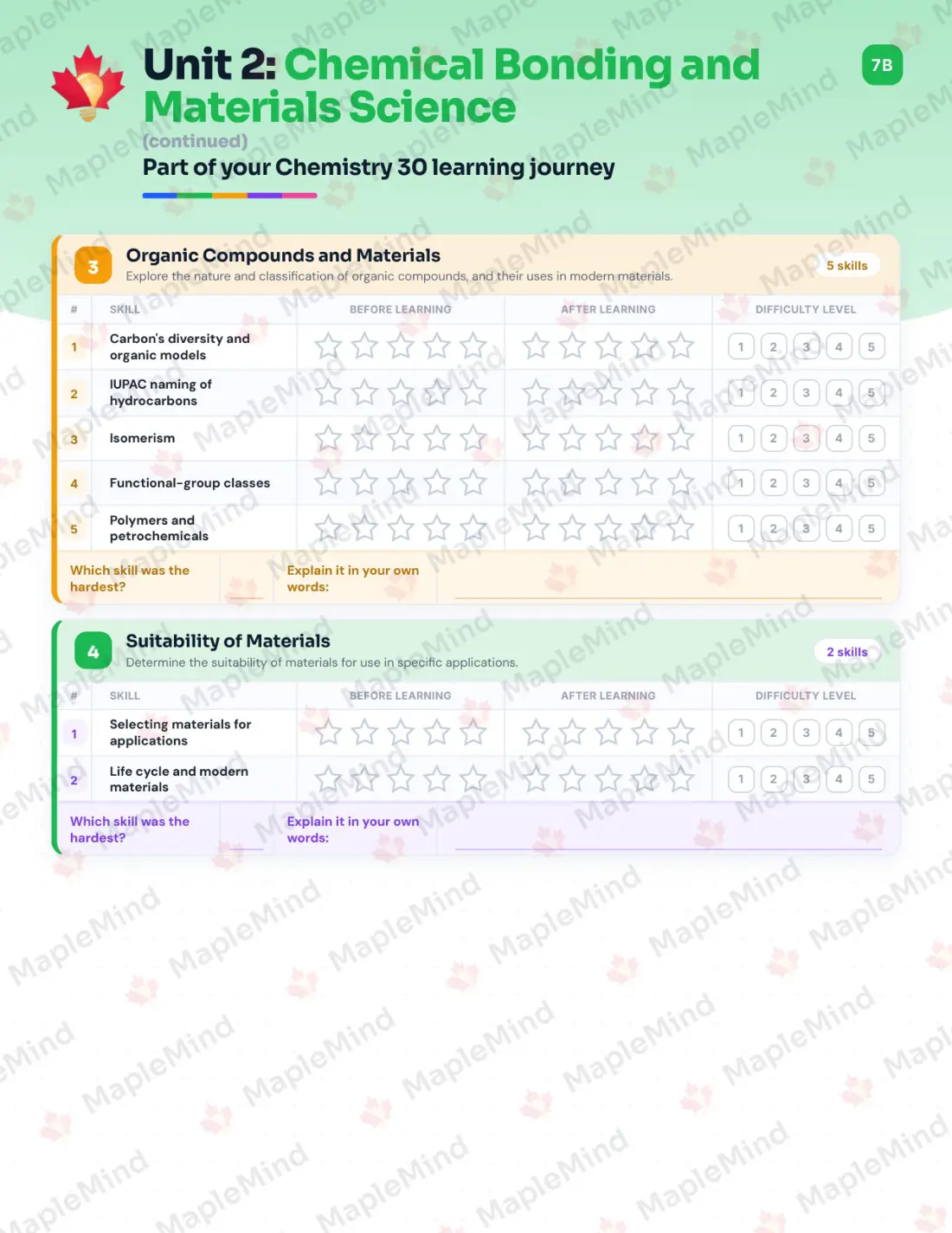 Page 10 of 29 from the Chemistry 30 Saskatchewan Course Companion — skills tracker with before and after self-assessment