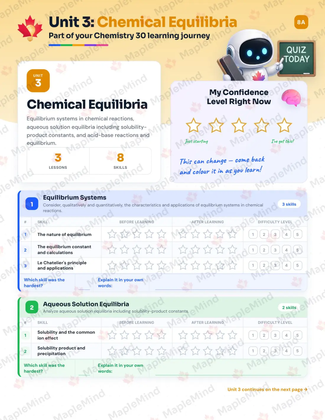 Page 13 of 29 from the Chemistry 30 Saskatchewan Course Companion — skills tracker with before and after self-assessment