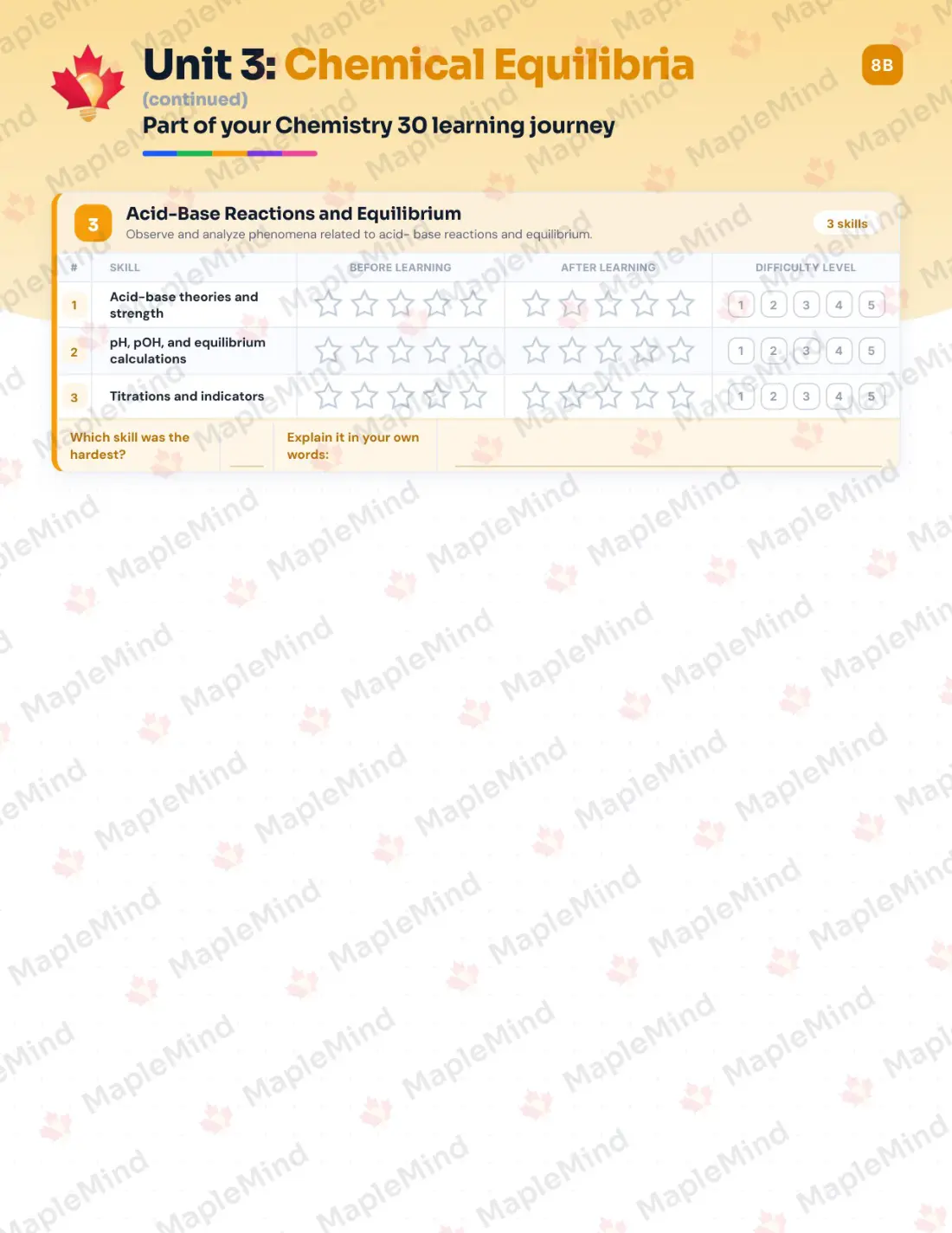 Page 14 of 29 from the Chemistry 30 Saskatchewan Course Companion — skills tracker with before and after self-assessment