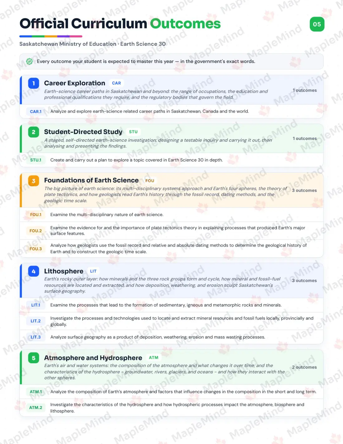 Page 5 of 33 from the Earth Science 30 Saskatchewan Course Companion — official Saskatchewan curriculum outcomes checklist