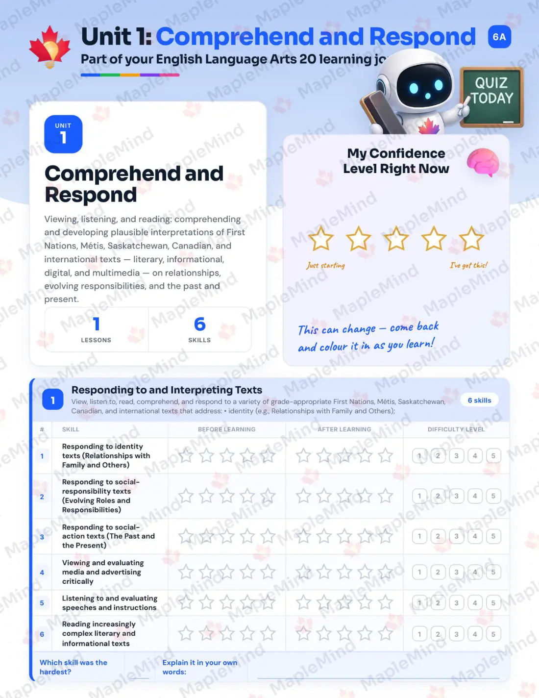 Page 6 of 23 from the English Language Arts 20 Saskatchewan Course Companion — skills tracker with before and after self-assessment