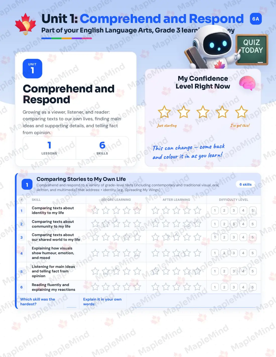 Page 6 of 23 from the English Language Arts, Grade 3 Saskatchewan Course Companion — skills tracker with before and after self-assessment