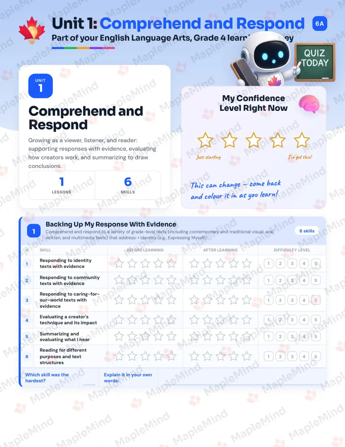 Page 6 of 23 from the English Language Arts, Grade 4 Saskatchewan Course Companion — skills tracker with before and after self-assessment