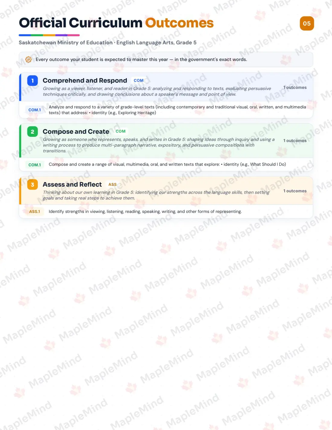 Page 5 of 23 from the English Language Arts, Grade 5 Saskatchewan Course Companion — official Saskatchewan curriculum outcomes checklist