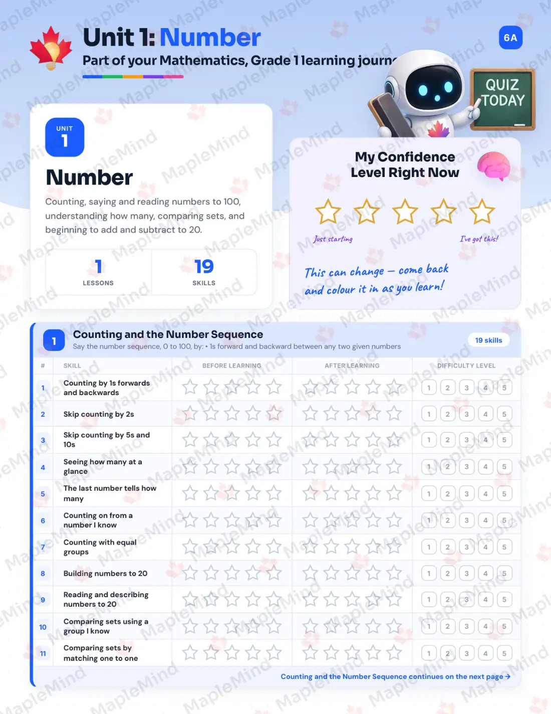 Page 6 of 24 from the Mathematics, Grade 1 Saskatchewan Course Companion — skills tracker with before and after self-assessment