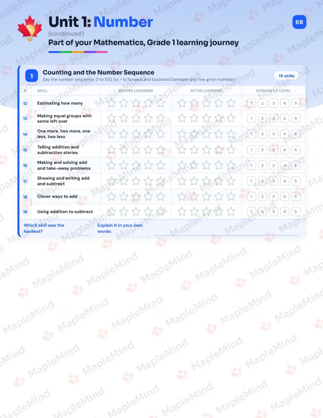 Page 7 of 24 from the Mathematics, Grade 1 Saskatchewan Course Companion — skills tracker with before and after self-assessment
