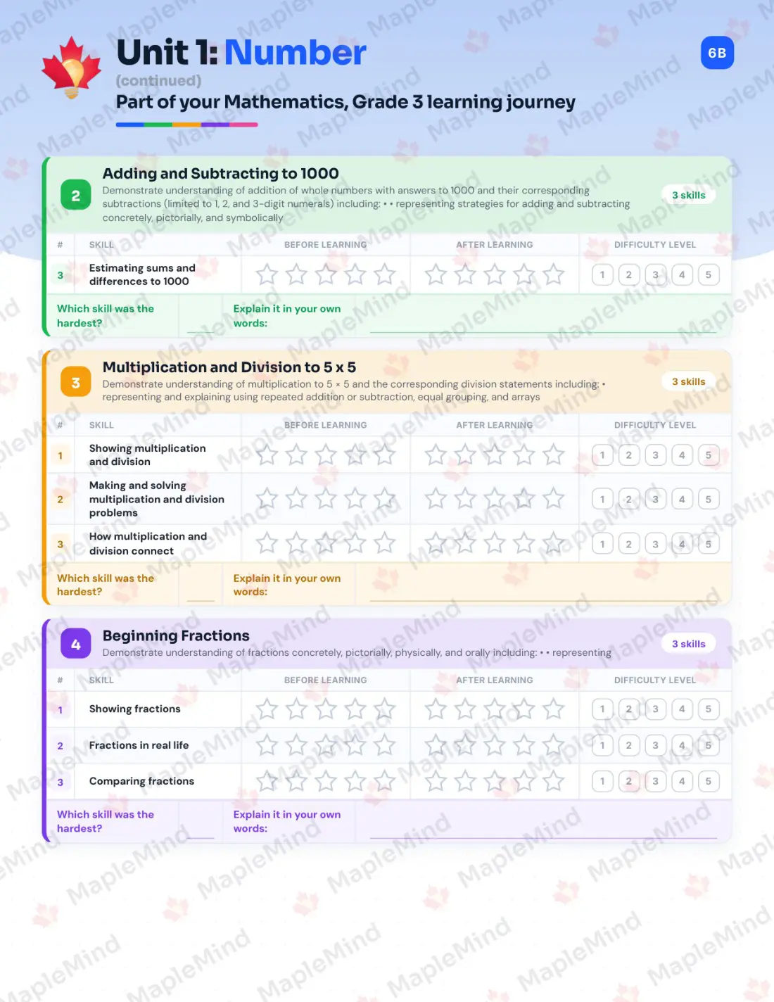 Page 7 of 29 from the Mathematics, Grade 3 Saskatchewan Course Companion — skills tracker with before and after self-assessment