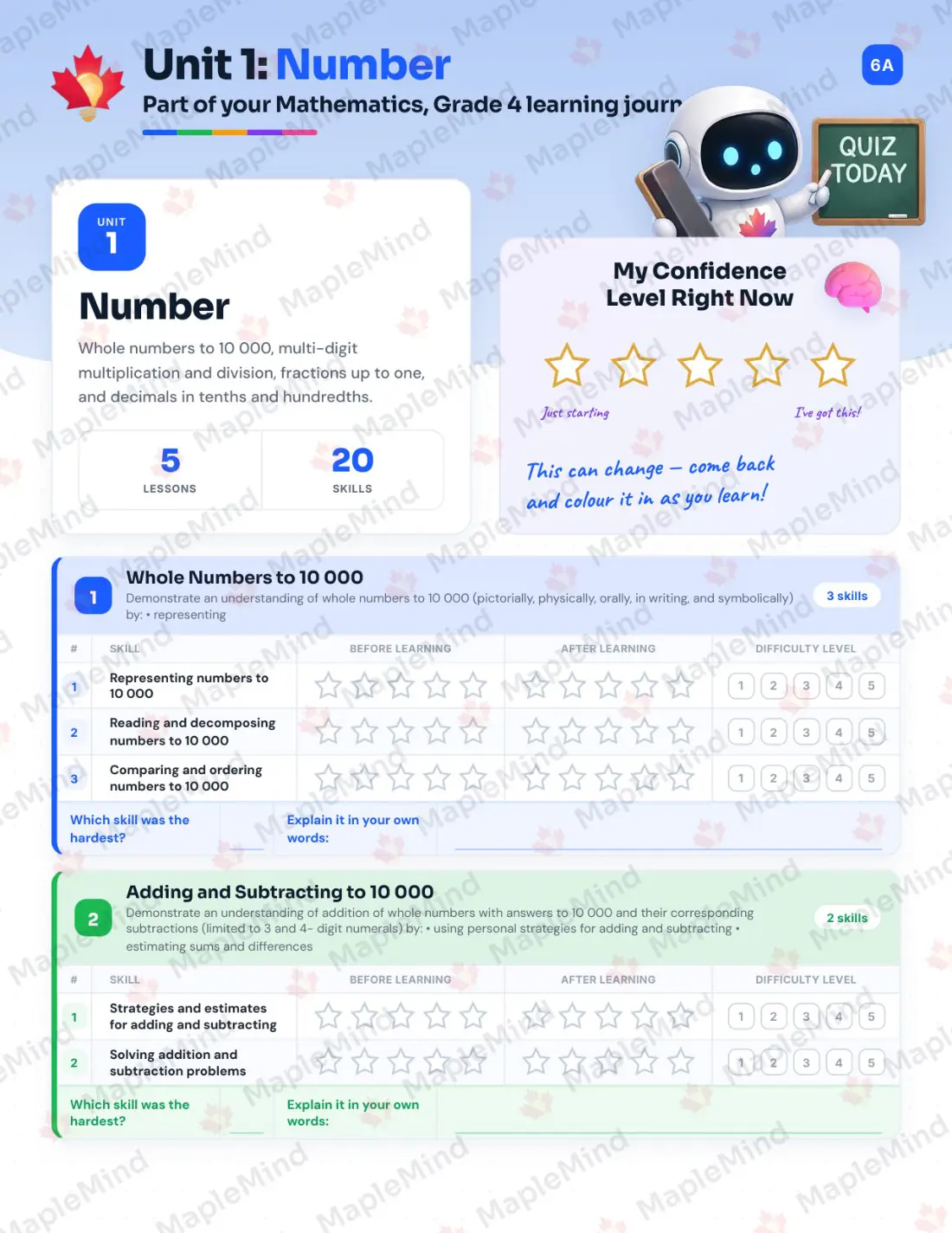 Page 6 of 30 from the Mathematics, Grade 4 Saskatchewan Course Companion — skills tracker with before and after self-assessment