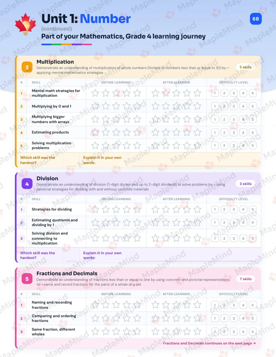 Page 7 of 30 from the Mathematics, Grade 4 Saskatchewan Course Companion — skills tracker with before and after self-assessment