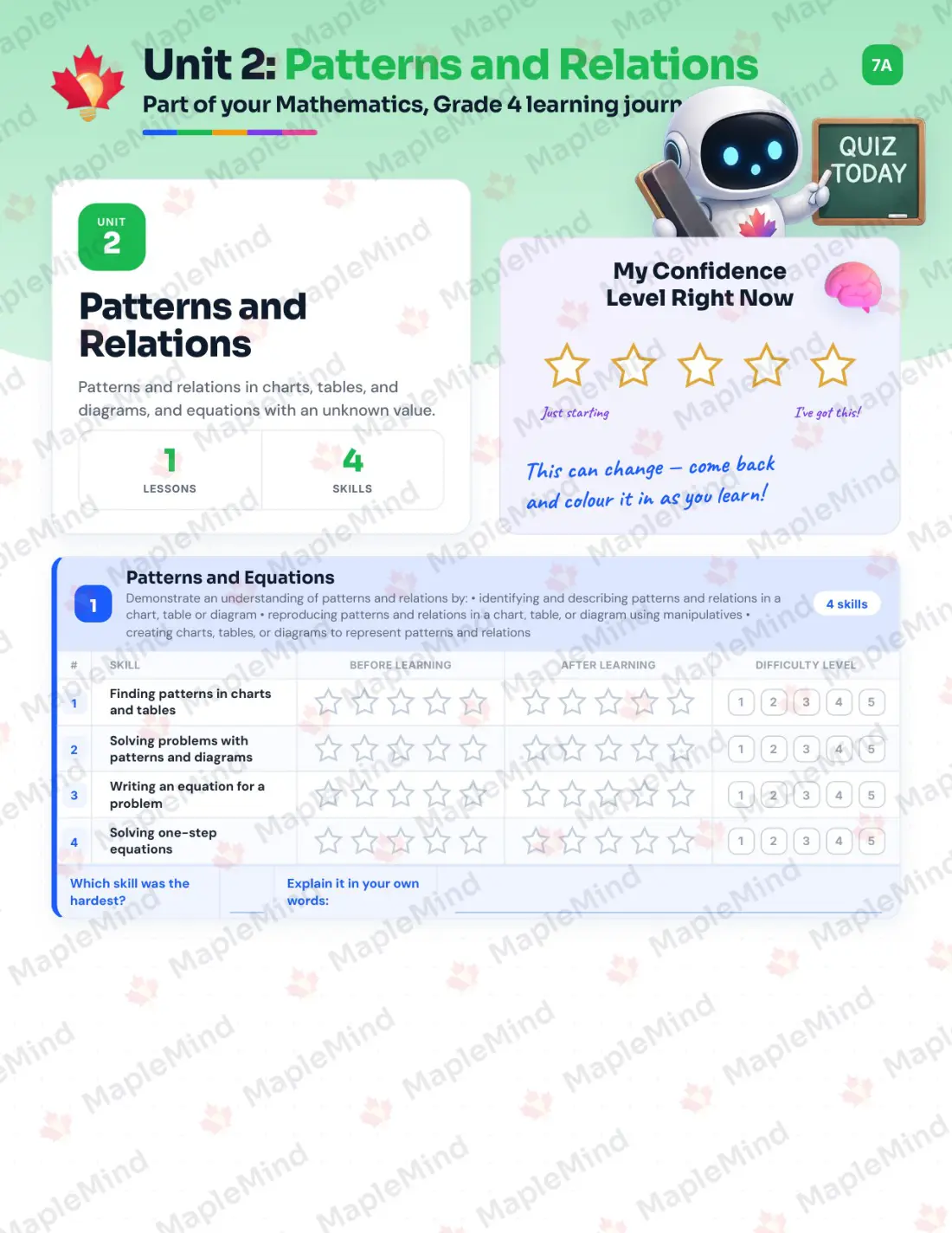 Page 11 of 30 from the Mathematics, Grade 4 Saskatchewan Course Companion — skills tracker with before and after self-assessment