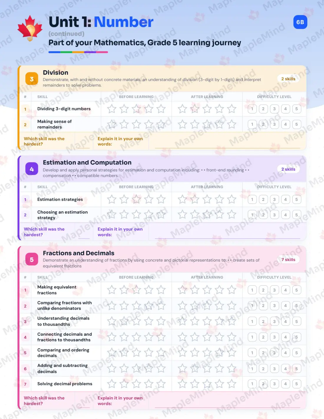 Page 7 of 29 from the Mathematics, Grade 5 Saskatchewan Course Companion — skills tracker with before and after self-assessment