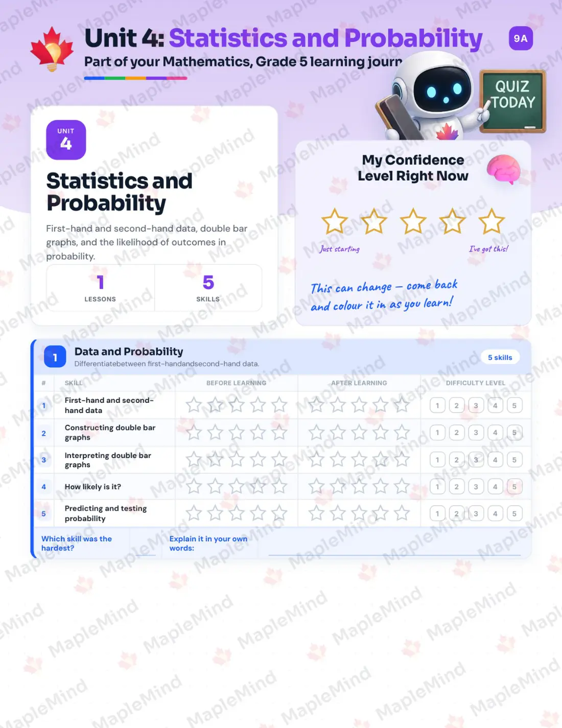 Page 17 of 29 from the Mathematics, Grade 5 Saskatchewan Course Companion — skills tracker with before and after self-assessment