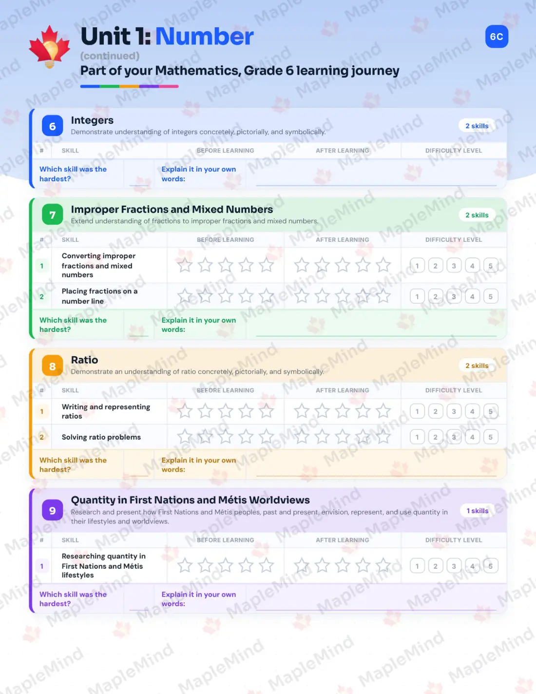 Page 9 of 32 from the Mathematics, Grade 6 Saskatchewan Course Companion — skills tracker with before and after self-assessment