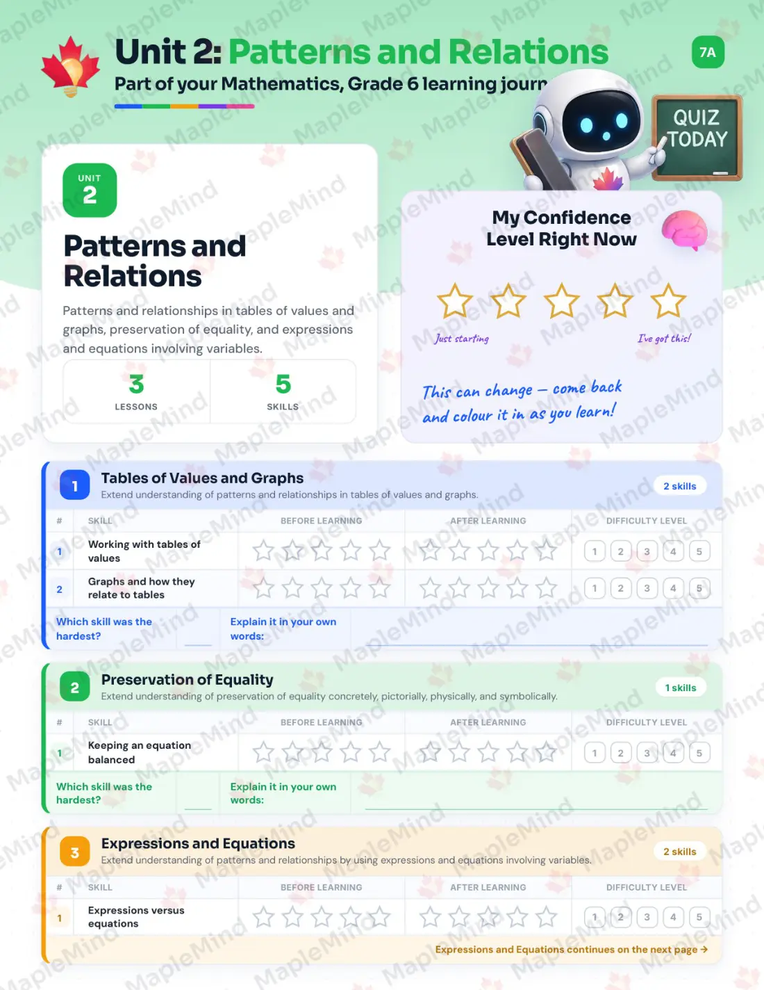 Page 12 of 32 from the Mathematics, Grade 6 Saskatchewan Course Companion — skills tracker with before and after self-assessment