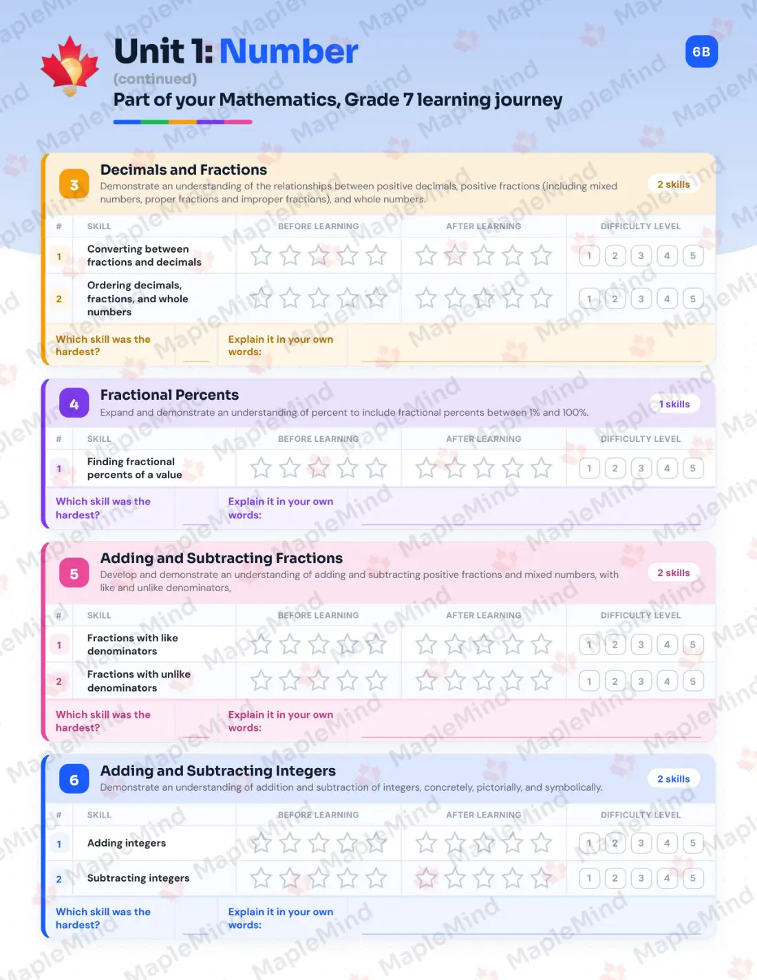 Page 8 of 32 from the Mathematics, Grade 7 Saskatchewan Course Companion — skills tracker with before and after self-assessment