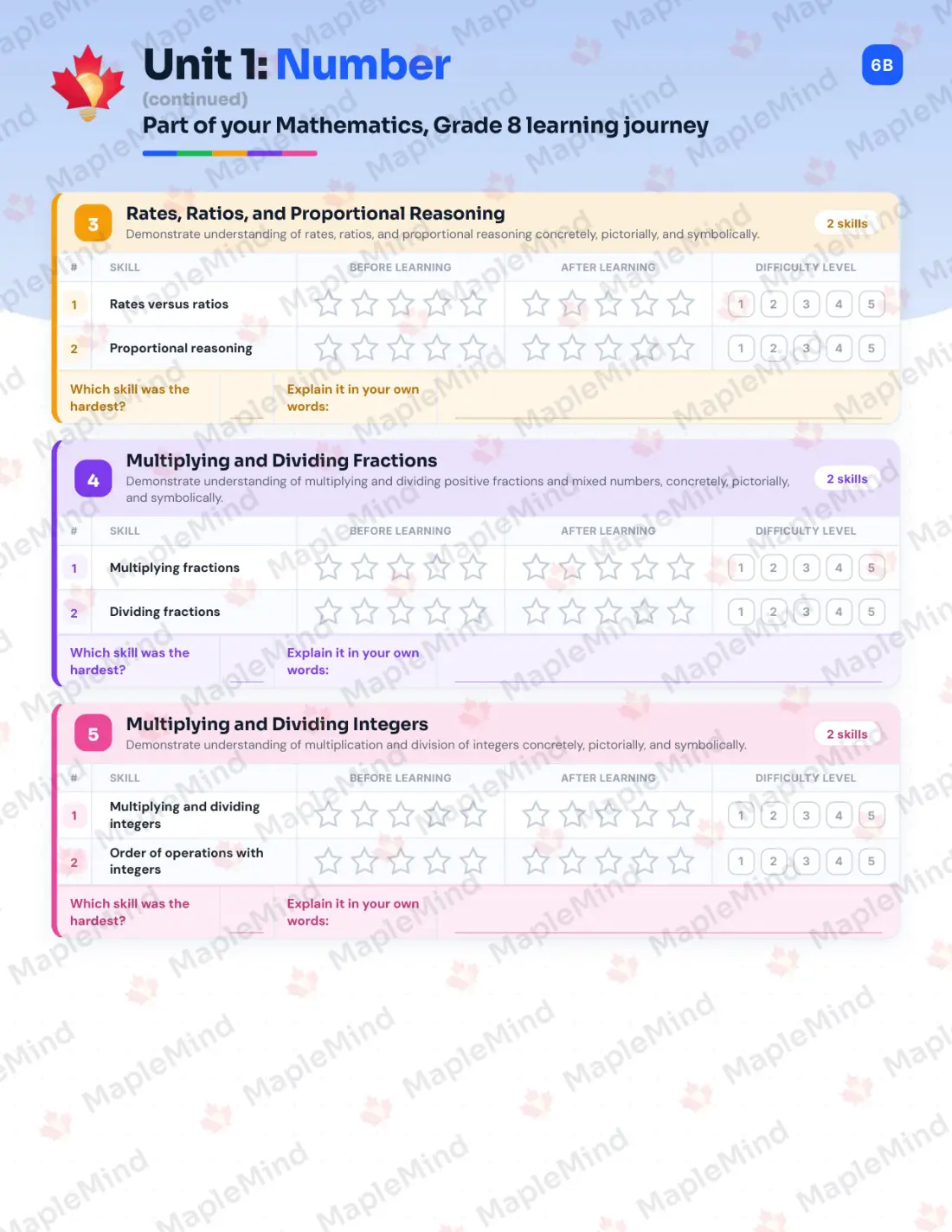 Page 7 of 29 from the Mathematics, Grade 8 Saskatchewan Course Companion — skills tracker with before and after self-assessment