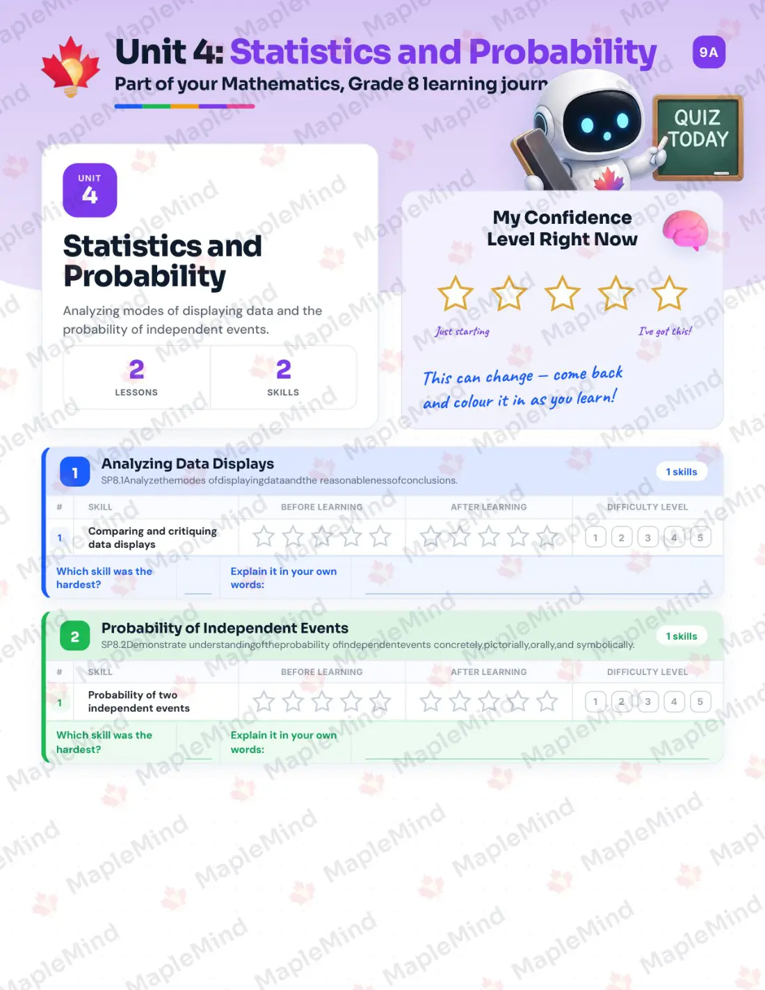 Page 17 of 29 from the Mathematics, Grade 8 Saskatchewan Course Companion — skills tracker with before and after self-assessment