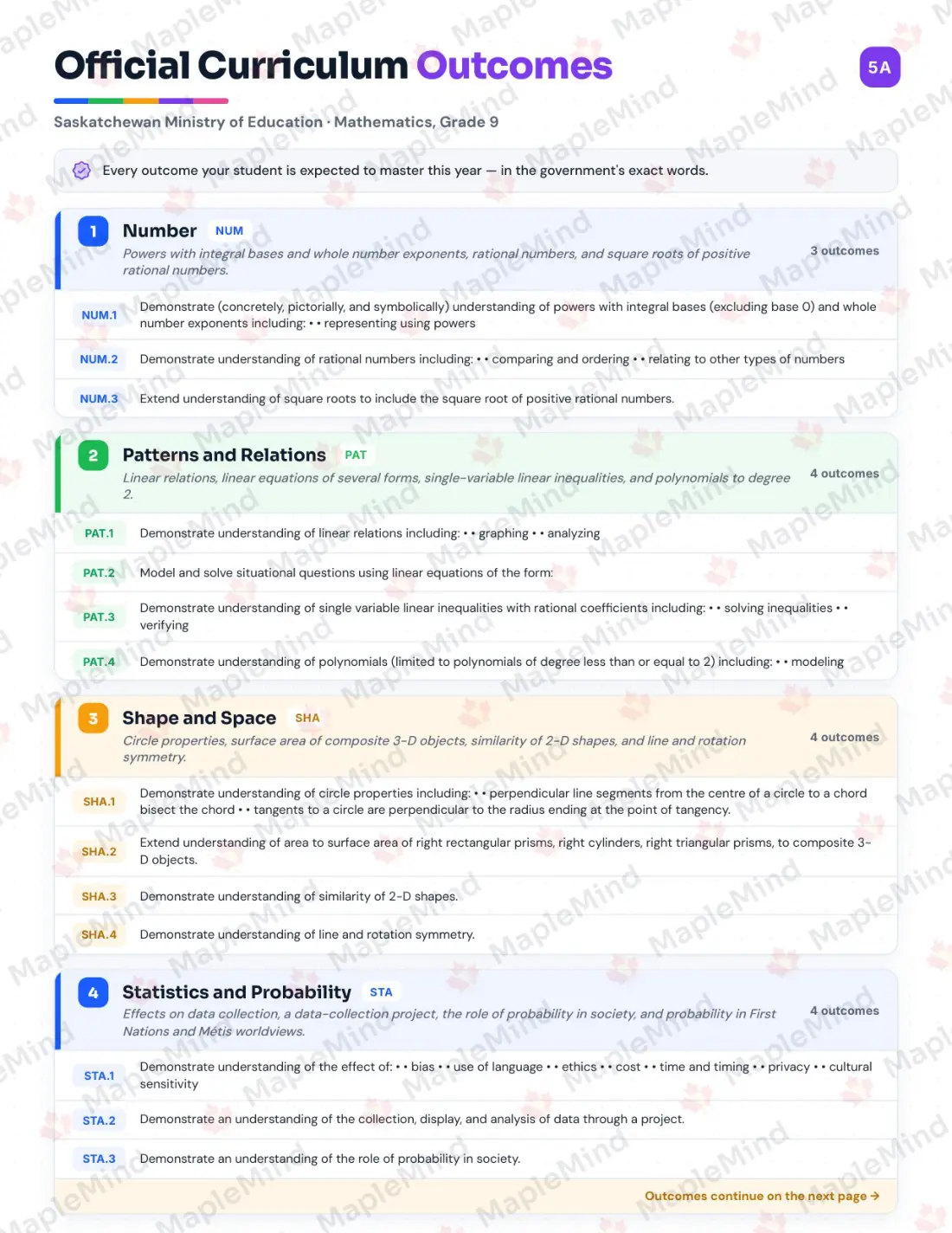 Page 5 of 32 from the Mathematics, Grade 9 Saskatchewan Course Companion — official Saskatchewan curriculum outcomes checklist